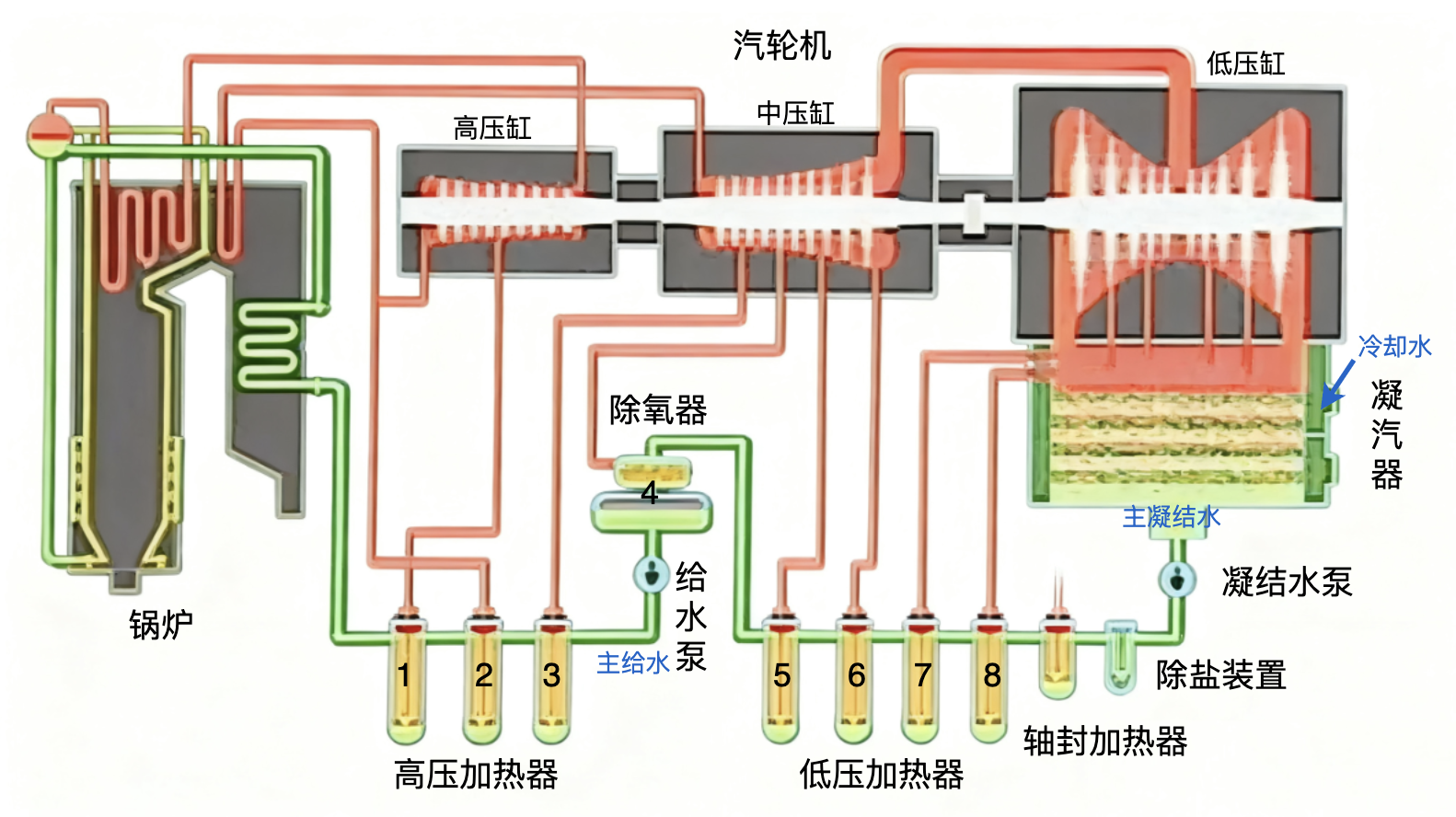 图8 热力系统示意图