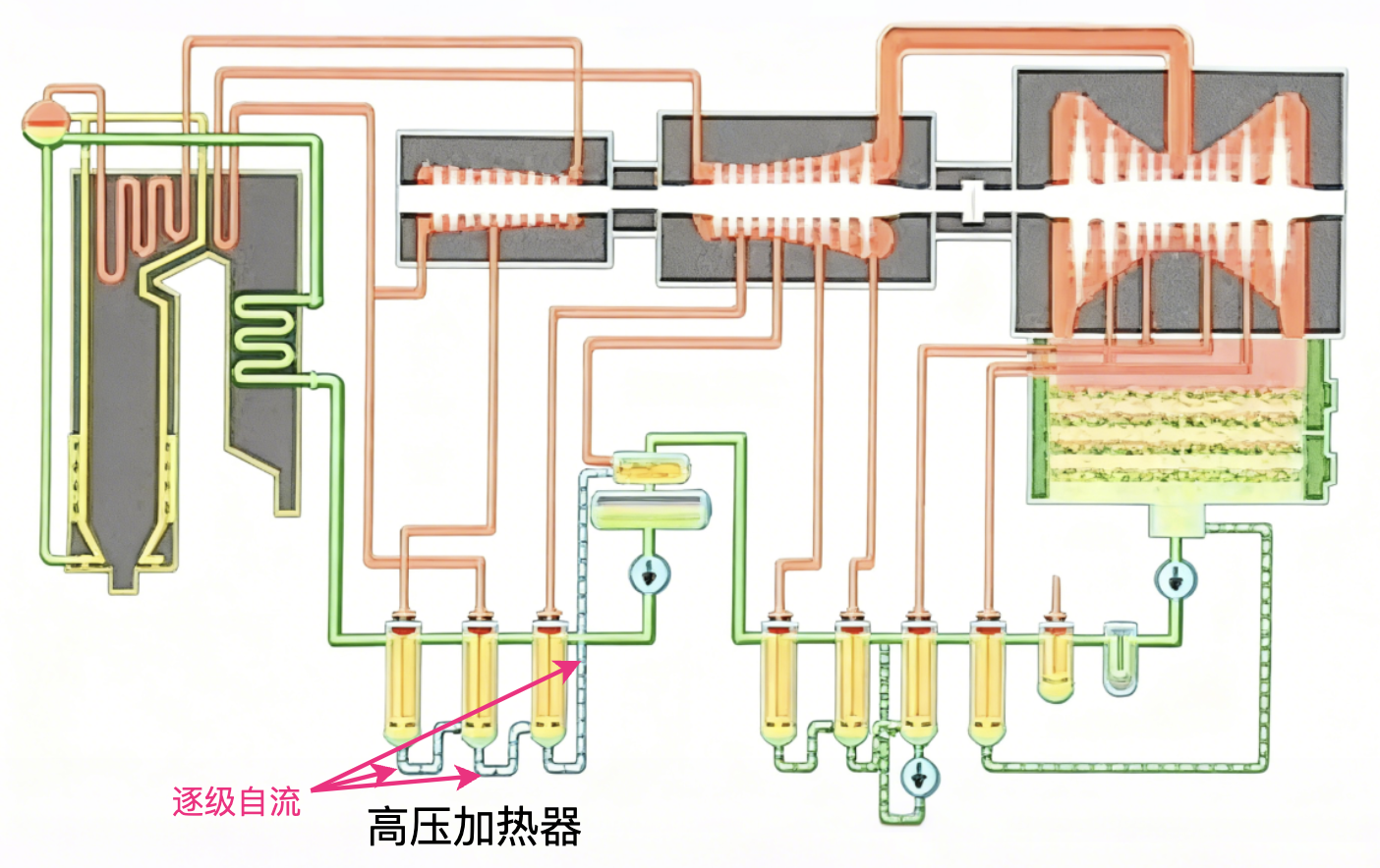 图15 高压加热器系统